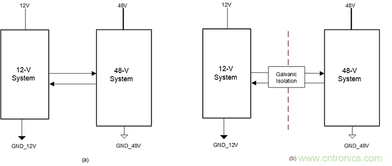 簡化HEV 48V系統(tǒng)的隔離CAN、電源接口