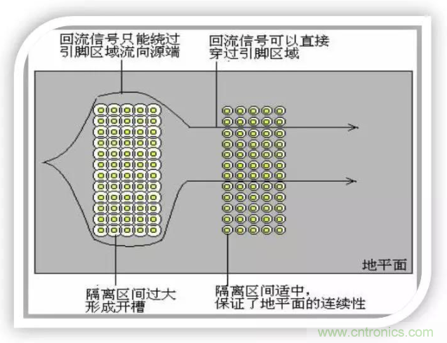 詳解EMC設(shè)計中跨分割區(qū)及開槽的處理