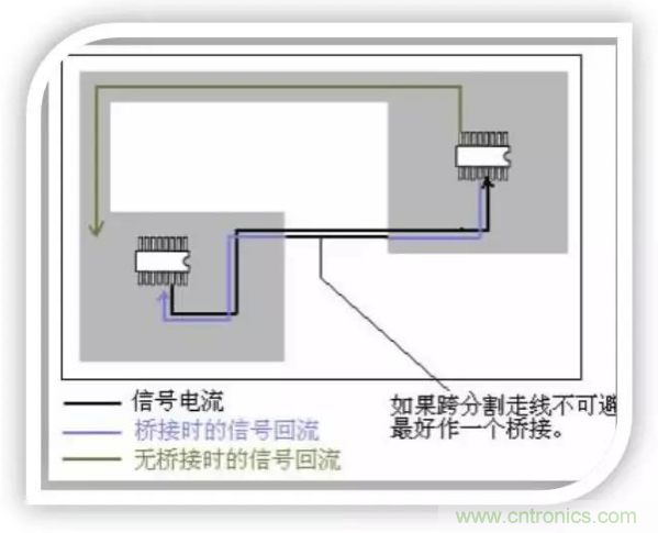 詳解EMC設(shè)計中跨分割區(qū)及開槽的處理