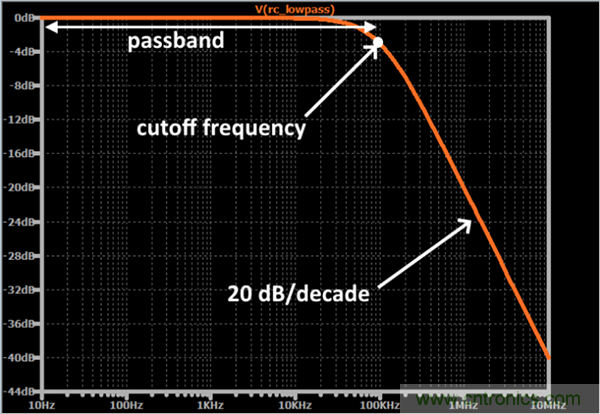 無(wú)源RC濾波器，看文了解一下