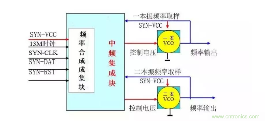 深層解析射頻電路的原理及應用