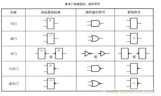 解讀數(shù)字電路器件：門電路、與門電路、或門電路、非門電路及實例