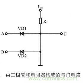 解讀數(shù)字電路器件：門電路、與門電路、或門電路、非門電路及實例