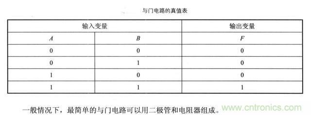 解讀數(shù)字電路器件：門電路、與門電路、或門電路、非門電路及實例