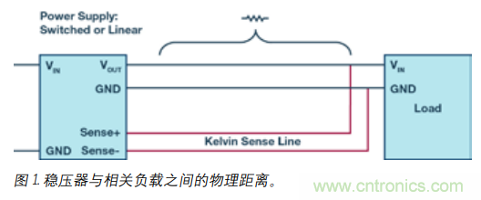 如何防止由電源線引起的電壓波動？