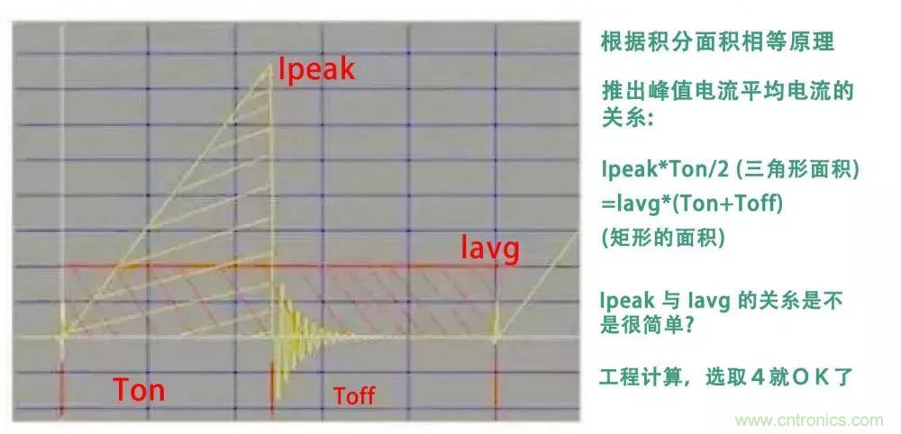 如何獨自設(shè)計一款開關(guān)電源？其實沒有你想象中那么難