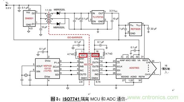 什么是隔離數(shù)字輸入？