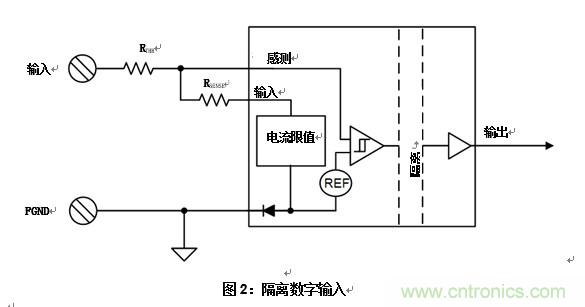 什么是隔離數(shù)字輸入？