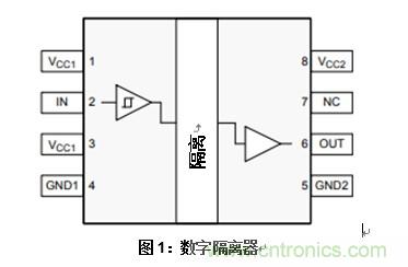 什么是隔離數(shù)字輸入？