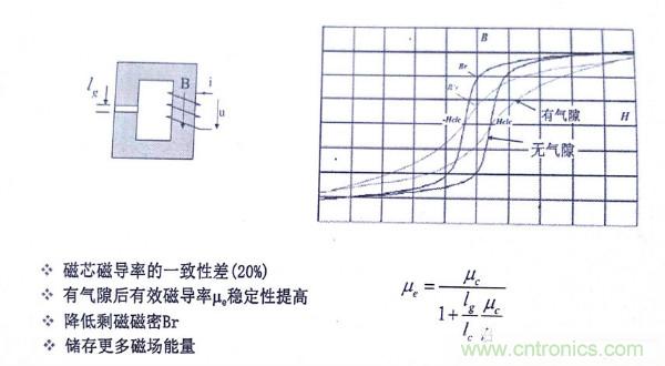 電感器變壓器選型與應(yīng)用