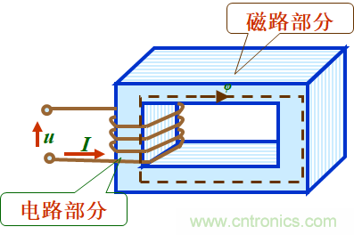 電感器變壓器選型與應(yīng)用