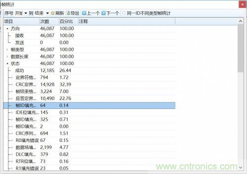 如何測試CAN節(jié)點DUT的輸入電壓閾值？