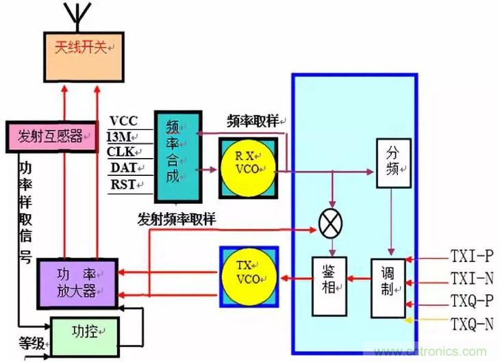 從原理到產(chǎn)業(yè)現(xiàn)狀，一文讀懂射頻芯片