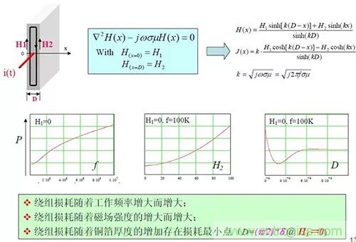 22張圖帶你看懂開關(guān)電源等磁性元器件的分布參數(shù)