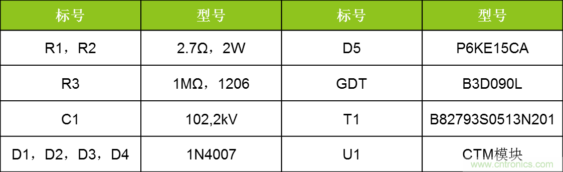 總線浪涌防護(hù)方案詳解