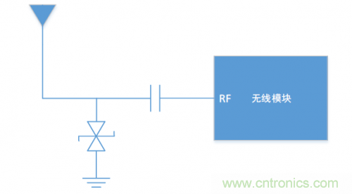 硬件工程師需知的：射頻模塊類產(chǎn)品，ESD抗擾度應(yīng)當(dāng)如何考慮？