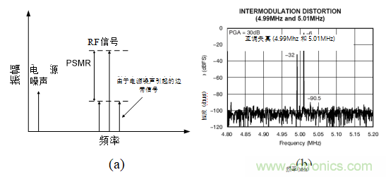 超聲系統(tǒng)的信號(hào)鏈設(shè)計(jì)注意事項(xiàng)