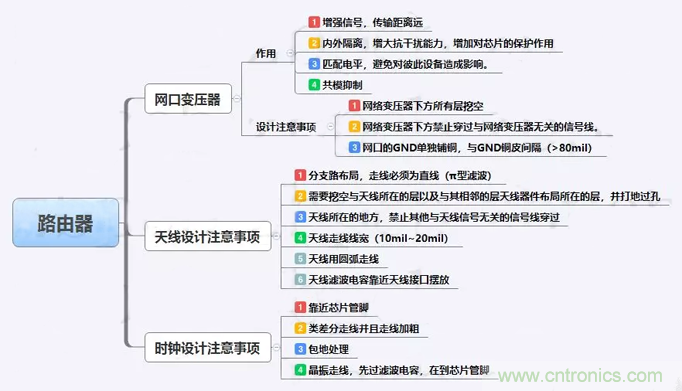 路由器主板布局布線的幾個坑，你踩過嗎？