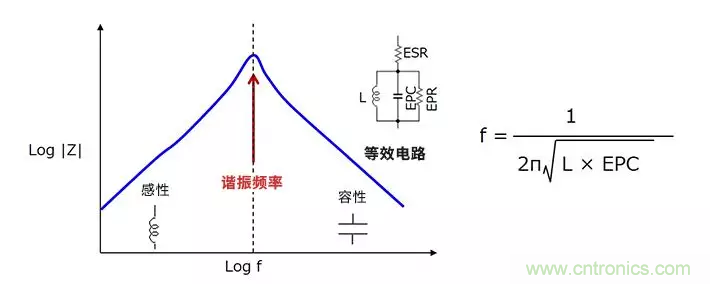 使用電感降低噪聲，你有什么妙招？