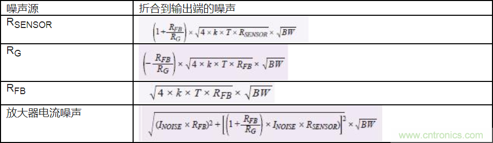 如何最大限度提高Σ-Δ ADC驅(qū)動器的性能？