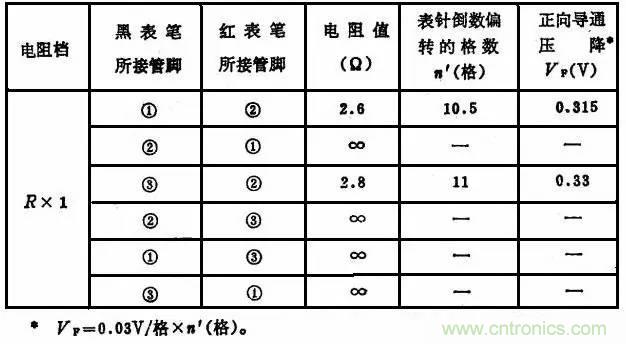 二極管，你真的了解她么？