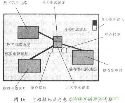 開關(guān)電源的PCB布線設(shè)計(jì)技巧——降低EMI