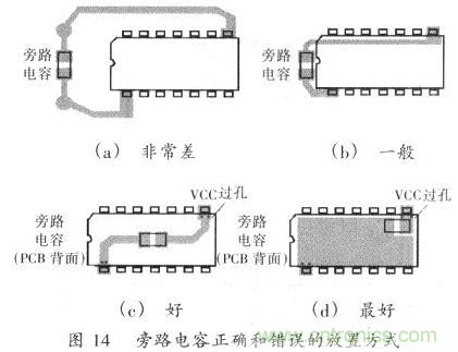 開關(guān)電源的PCB布線設計技巧——降低EMI