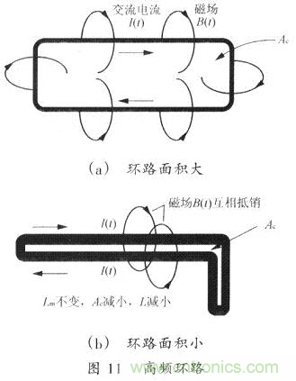 開關(guān)電源的PCB布線設計技巧——降低EMI