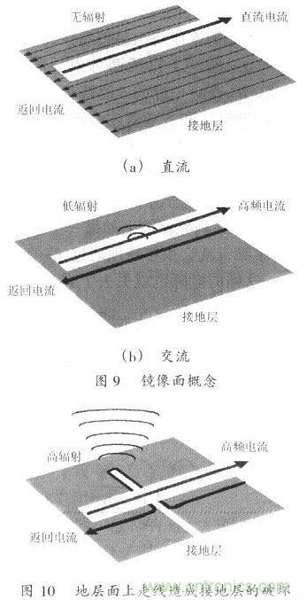 開關(guān)電源的PCB布線設計技巧——降低EMI