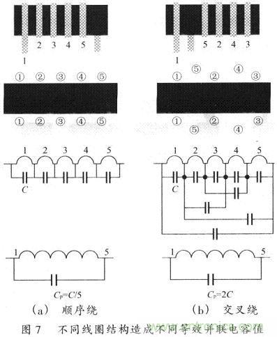 開關(guān)電源的PCB布線設計技巧——降低EMI