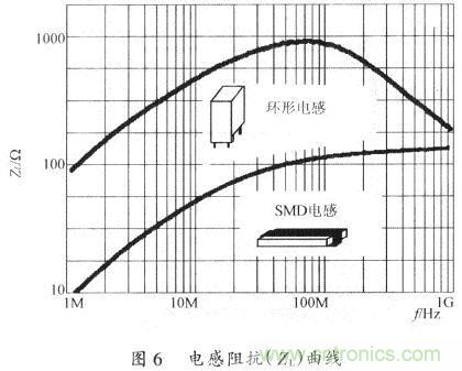 開關(guān)電源的PCB布線設計技巧——降低EMI