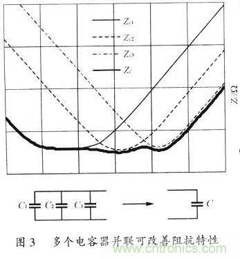 開關(guān)電源的PCB布線設(shè)計(jì)技巧——降低EMI