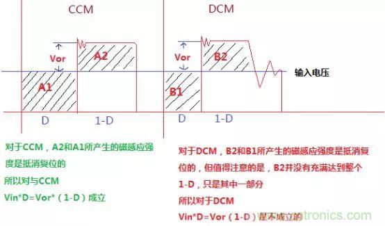 變壓器電感量怎么算？為什么各不相同？