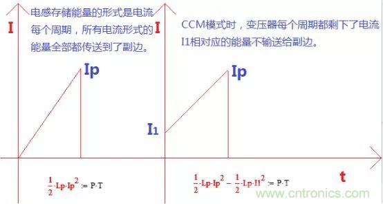 變壓器電感量怎么算？為什么各不相同？