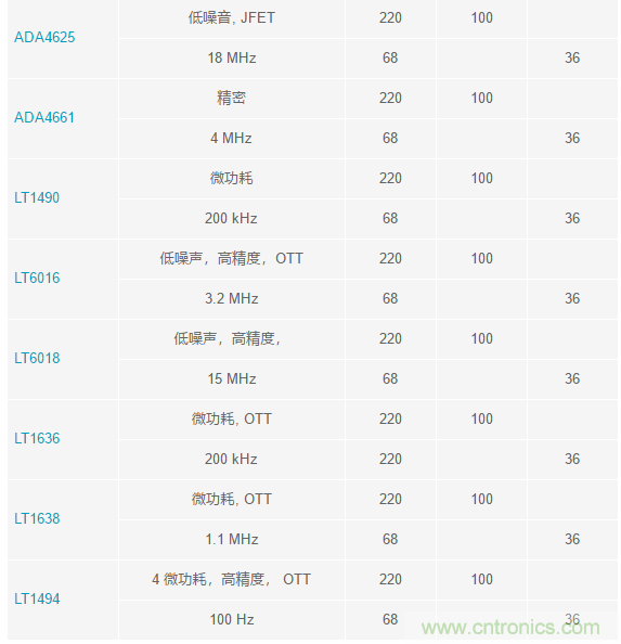 當(dāng)電子元件性能下降，如何保護(hù)您的模擬前端？