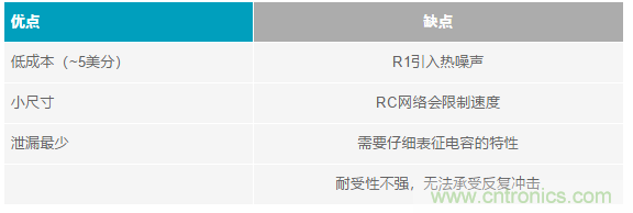 當(dāng)電子元件性能下降，如何保護(hù)您的模擬前端？