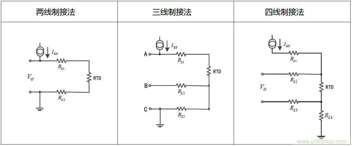 溫度測量：如何消除線阻抗引入的誤差？