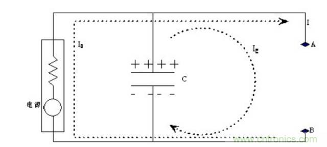 殊途同歸，從兩個(gè)角度解釋電容退耦原理