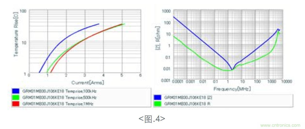 電容器的發(fā)熱特性