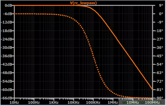 無源RC濾波器，看文了解一下（二）