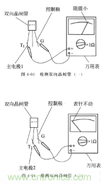 三大檢測晶閘管方法分析，你都會(huì)嗎？