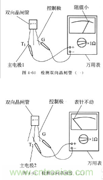 三大檢測晶閘管方法分析，你都會(huì)嗎？