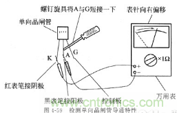 三大檢測晶閘管方法分析，你都會(huì)嗎？