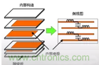 教你識(shí)別假冒MLCC，避免企業(yè)巨額損失