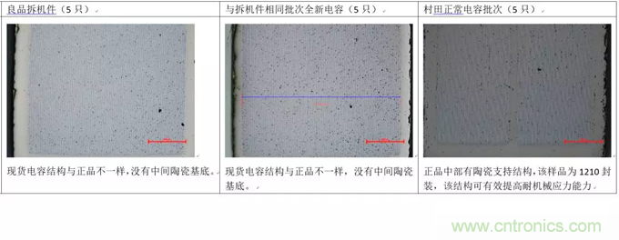 教你識(shí)別假冒MLCC，避免企業(yè)巨額損失