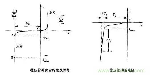 穩(wěn)壓二極管基礎(chǔ)知識，快來復習啦！