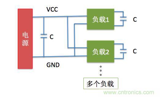 一文帶你了解電源管腳為什么有電容？