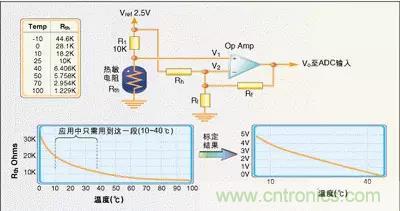 溫度傳感器的應用及原理分析