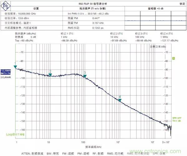 5G毫米波通信系統(tǒng)的本振源設計與實現(xiàn)