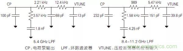 5G毫米波通信系統(tǒng)的本振源設(shè)計與實(shí)現(xiàn)